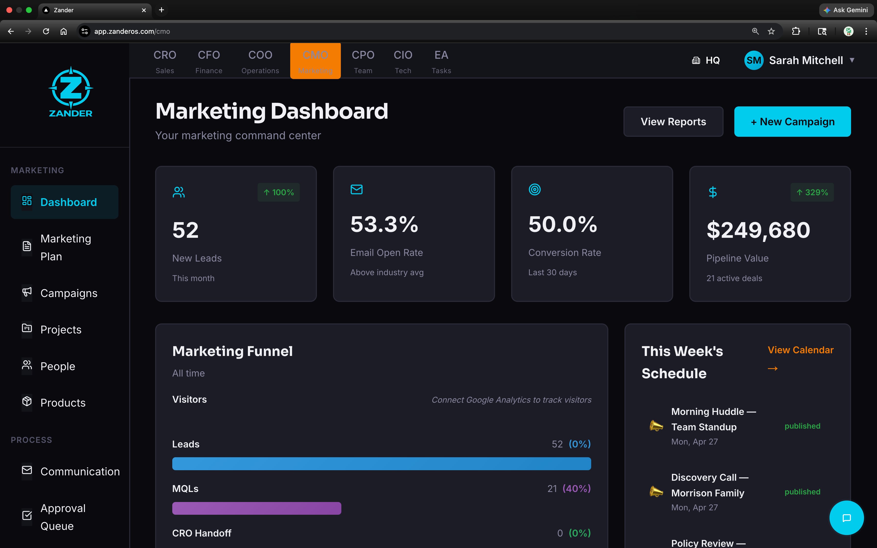 Marketing command center with real campaign metrics