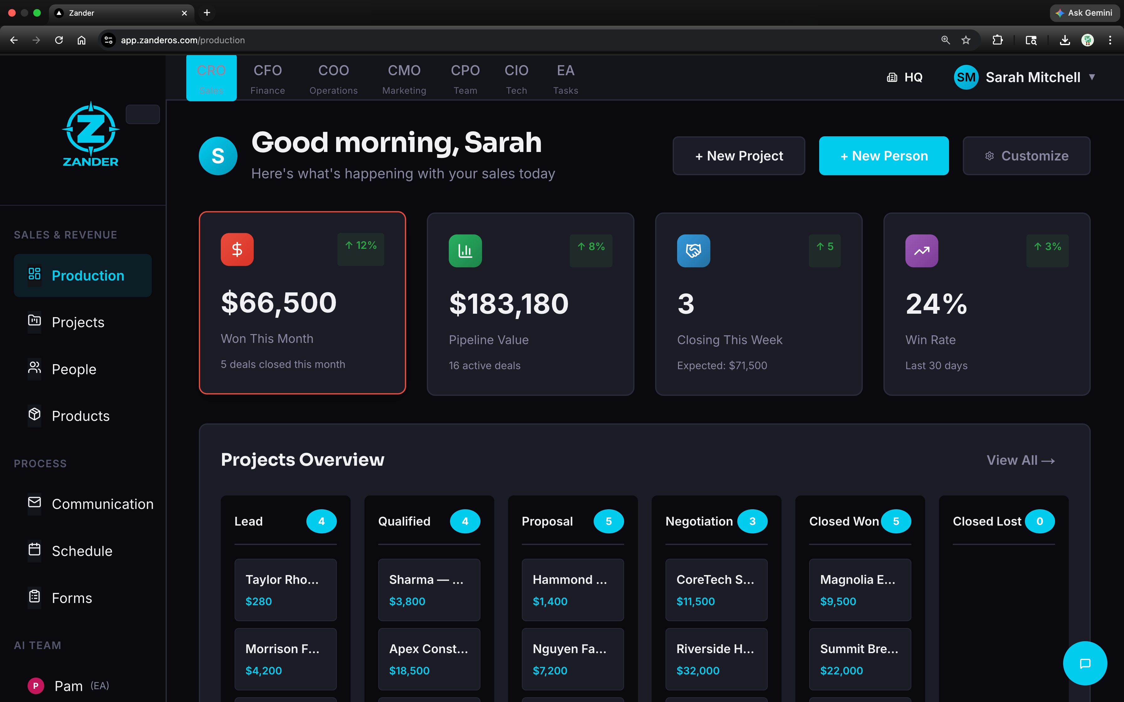 Live production dashboard with real-time business metrics